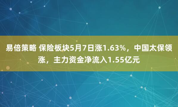 易倍策略 保险板块5月7日涨1.63%，中国太保领涨，主力资金净流入1.55亿元