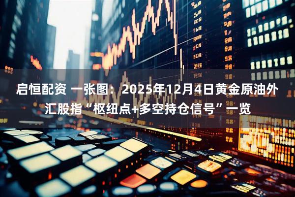 启恒配资 一张图：2025年12月4日黄金原油外汇股指“枢纽点+多空持仓信号”一览